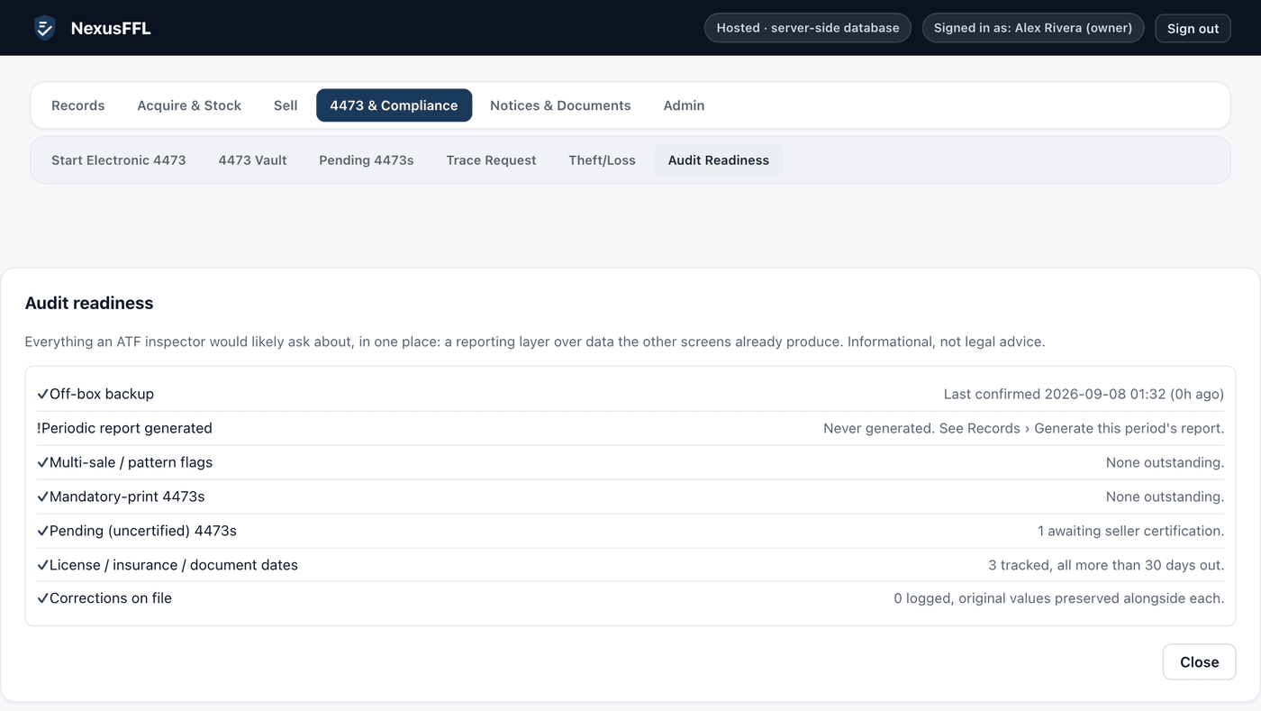 The real NexusFFL Audit Readiness screen: off-box backup confirmed, multi-sale flags and mandatory-print 4473s at none outstanding, one 4473 awaiting seller certification, and license/insurance dates all tracked.